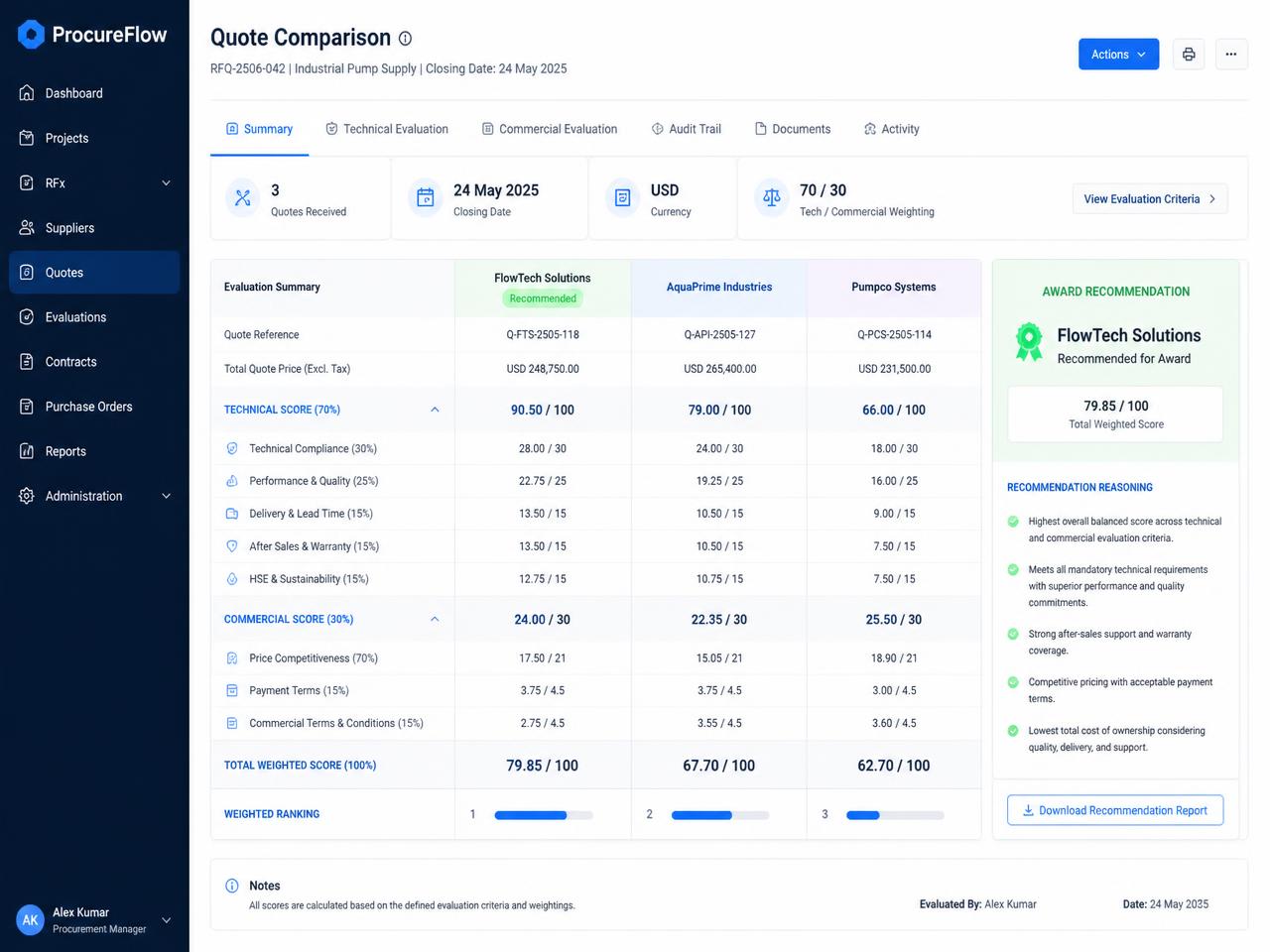 Evaluate & Decide — Atlant product view