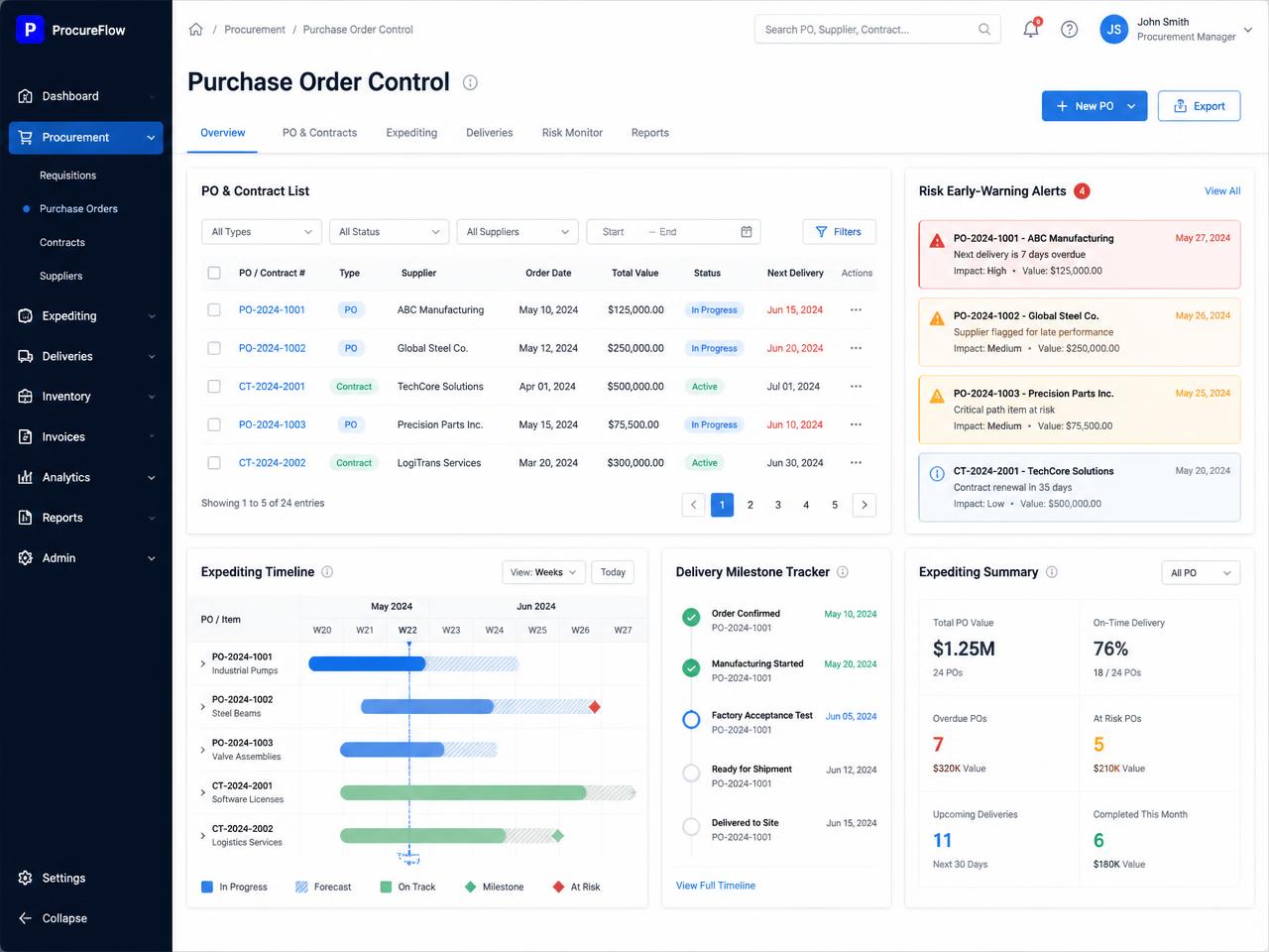 Execute & Control — Atlant product view
