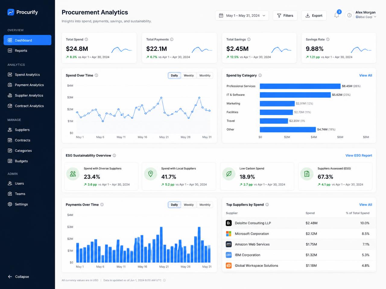 Operate & Optimize — Atlant product view