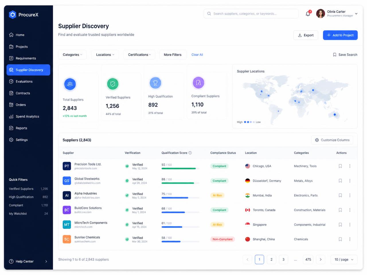 Source & Qualify — Atlant product view